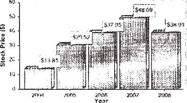 (BAR GRAPH)